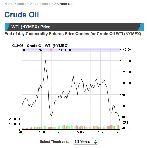 Oil_price_Jan2016